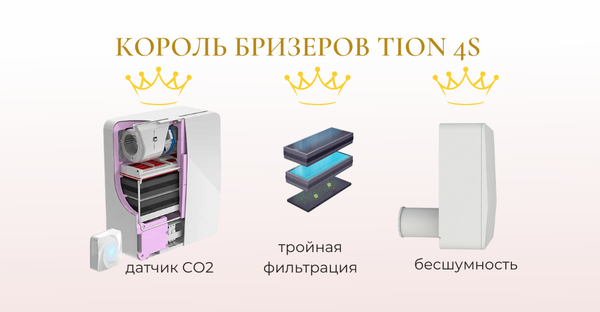 Бризер Tion 4S: максимально подробный обзор. Разбираем все нюансы, плюсы и минусы