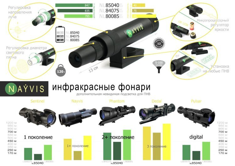 ИК фонарь NL8475 WP