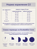 Сухой корм Buddy&Sol CARE HAIR&SKIN с индейкой и лососем для кошек с чувствительной кожей 2 кг
