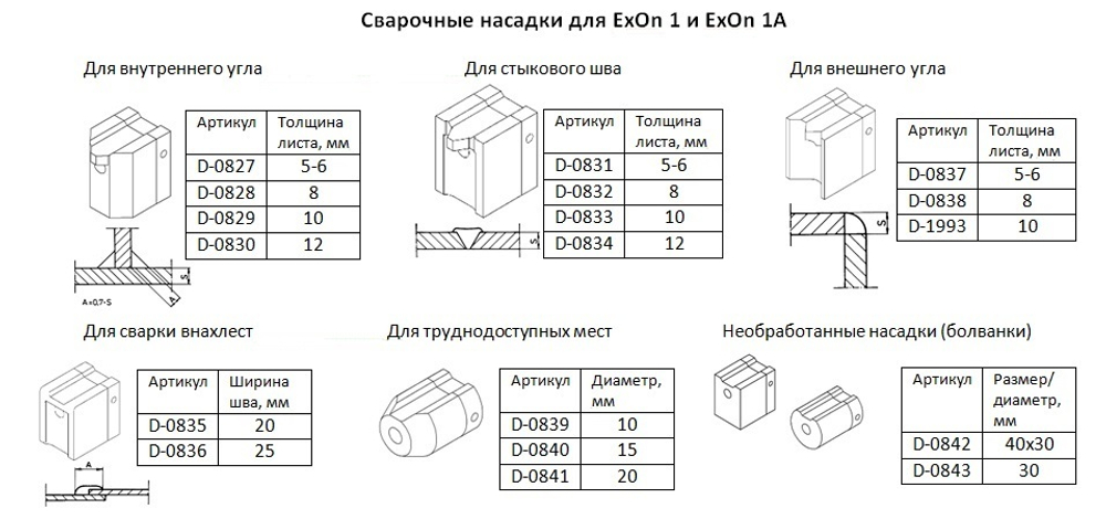 Ручной сварочный экструдер Dohle ExOn 1A (Mini Air CS)