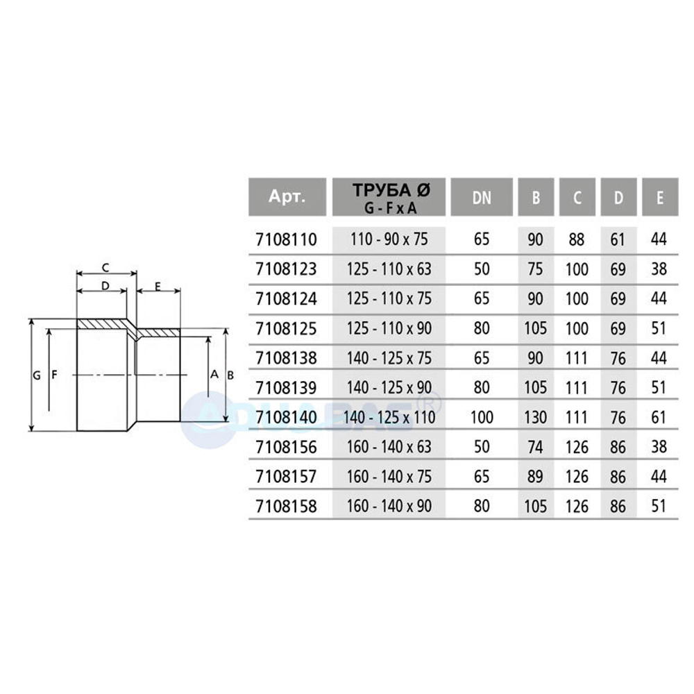 Конический переход ПВХ D 110-90 х 50мм Aquaram (7108108)