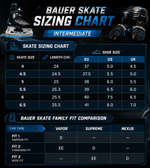 Коньки Bauer Supreme Fuse (INT)
