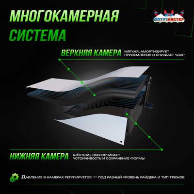 Надувная подушка «FlyBag» для байк-трюков и прыжков, 5,6×4,6×2,5 м