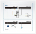 Удлинитель Aten CE840-AT-G