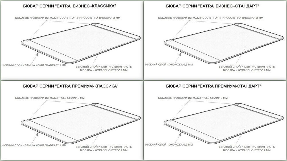 Схема вариантов изготовления бюваров Extra.