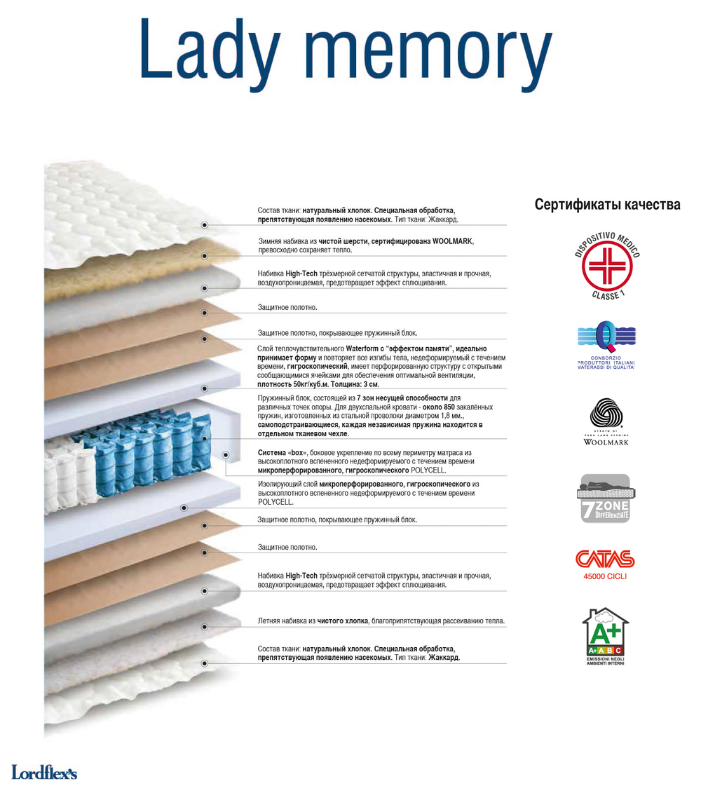 Матрас Lordflex's Lady Memory 200х200 до 95 кг