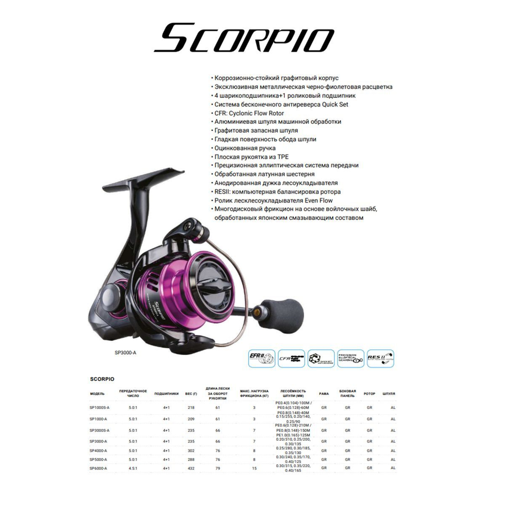 Набор для рыбалки: Катушка Okuma Aria 3000a + Плетеный шнур Power Phantom PE4, 135м, флуоресцентный желтый #1, 0,16мм, 7,7кг.