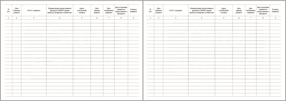 Журнал по обеспечению лекарственными препаратами, входящими в минимальный ассортимент лекарственных препаратов, необходимых для оказания медицинской помощи 60 страниц мягкая обложка