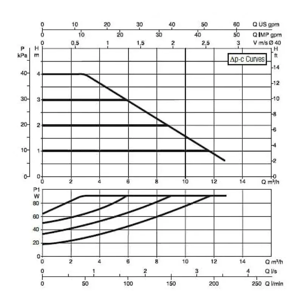 Насос циркуляционный промышленный DAB EVOPLUS B 40/220.40 M, 60150963