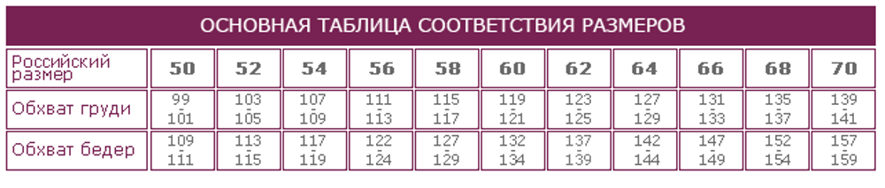 Женская Таблица 50-70 размера