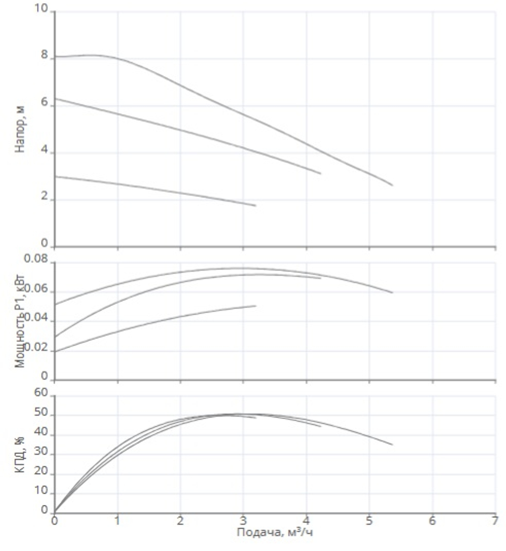 Насос NOCE 25/8-180 ECO