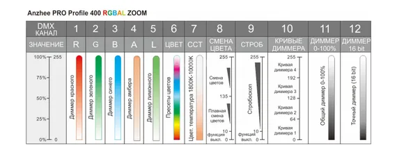 Anzhee PRO Profile 400 RGBAL ZOOM MK II