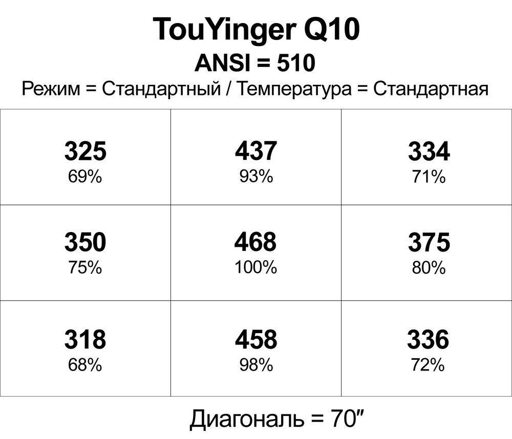 Проектор TouYinger Q10W
