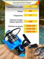 Катушка Era 777 3000 синяя