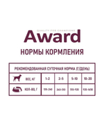 Паштет из утки с брусникой для взрослых собак 200г