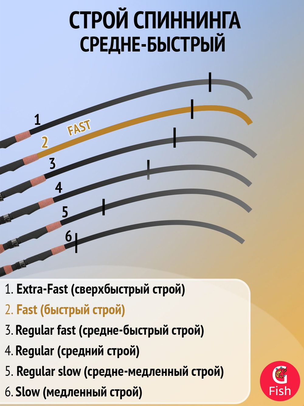 Кастинговый спиннинг для рыбалки Maximus SOM FISHING 19H 1,9m 280g