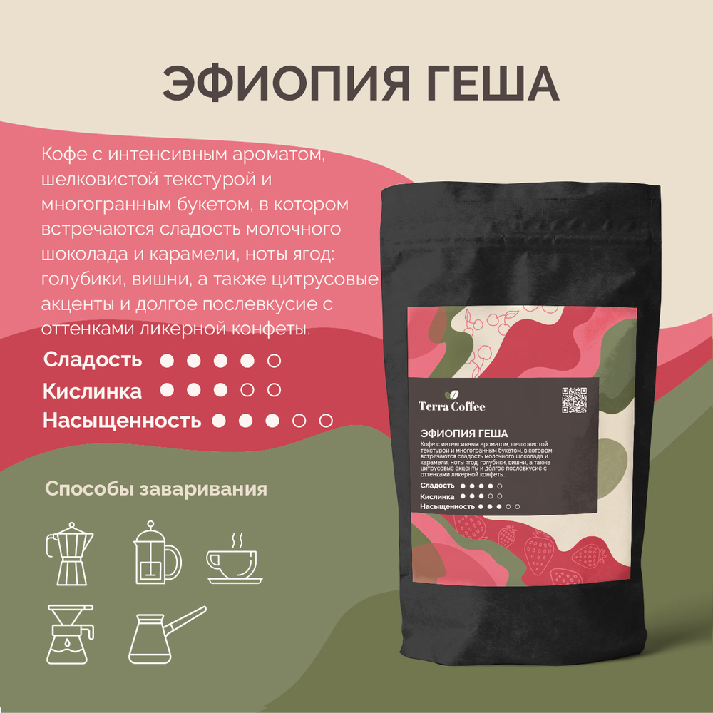 Эфиопия Геша