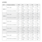 Осветитель Godox Litemons LE300Bi, 2800-6500К, 315 Вт, Bowens