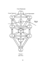 Пути целостности. Глубинная психология и западный эзотеризм: точки соприкосновения (PDF)