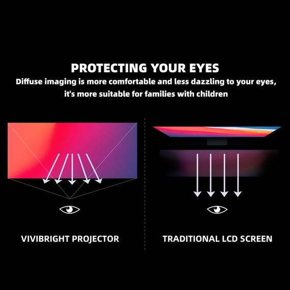 Proyektor \ Projector \ проектор Домашний кинотеатр Your Best Playmate