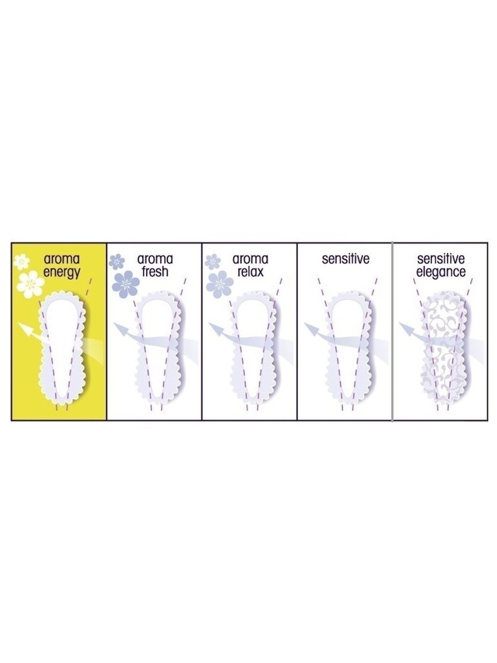ЕЖЕДНЕВНЫЕ УЛЬТРАТОНКИЕ ПРОКЛАДКИ BL PNT AROMA ENERAV 60шт 1544
