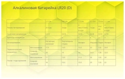 Батарейка D/LR20 Тест на правду