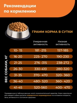 Корм для Силихем-терьер старше 7 лет, с индейкой, 3 кг