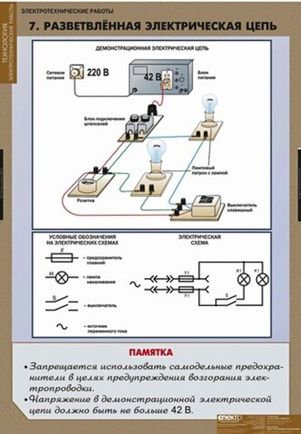 Электротехнические работы (12 таб. +CD)