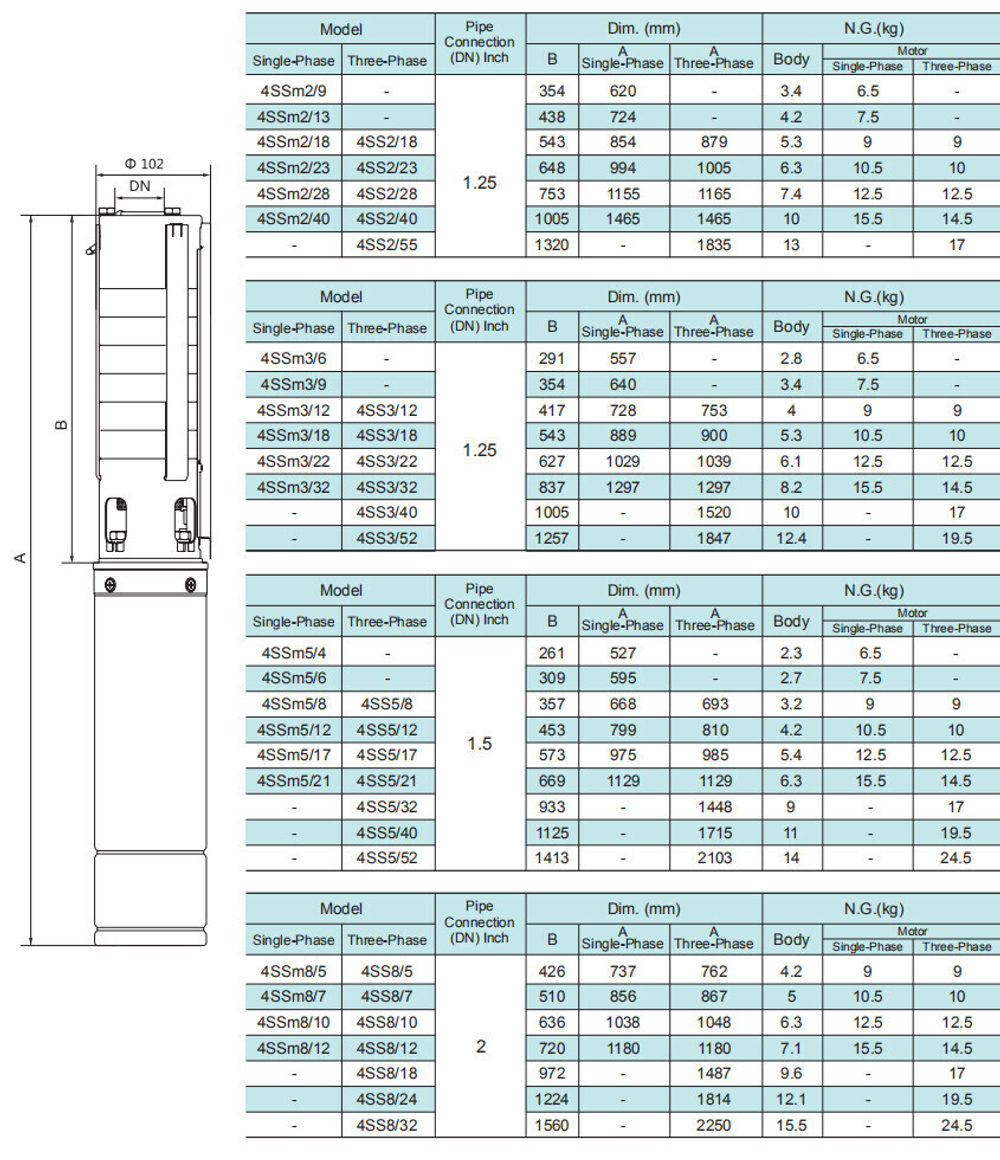 Погружной скважинный насос серии 4SS(m), Shimge
