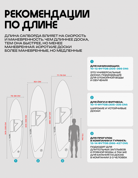 25 SUP PRIME 10&#39;5*34&quot;*6&quot; CLASSIC green