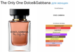 Dolce&Gabbana The Only One