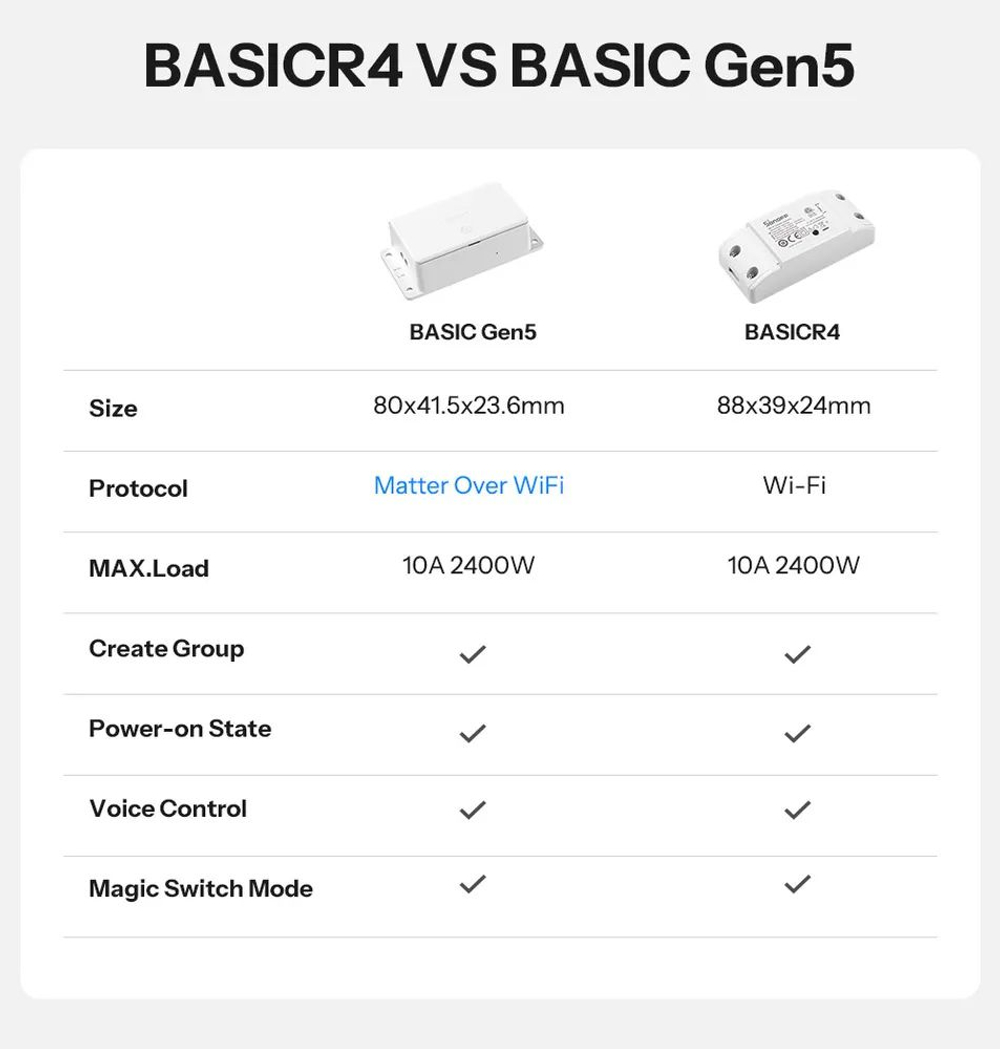 WiFi реле Sonoff BASIC-1GS MATTER