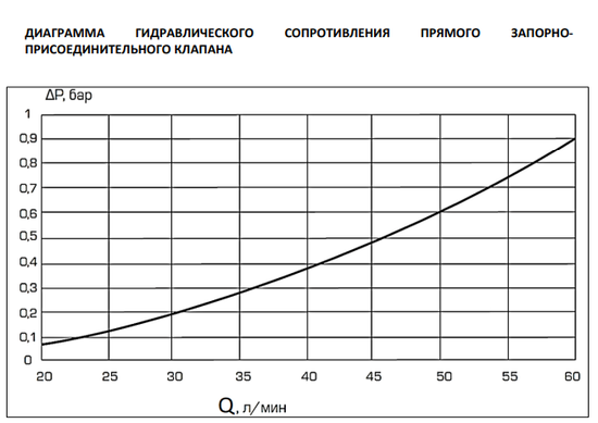 Узел нижнего подключения радиатора раздельный прямой Stout 3/4" (SVH-0005-000020)