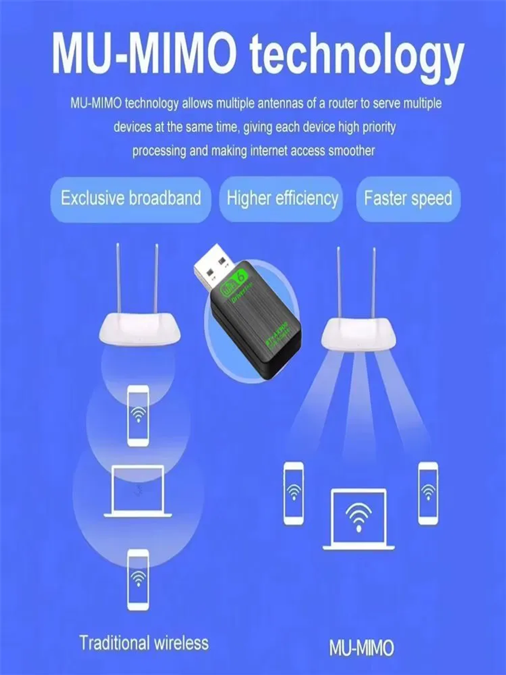 USB WiFi 6 адаптер 600 Мбит/с Bluetooth 5.4 AX900 2-в-1 адаптер двухдиапазонный 2.4G и 5 ГГц без драйверов Windows 10/11 для ноутбука/ПК беспроводная локальная карта