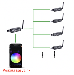 Беспроводной аккумуляторный WiFi DMX контроллер с приложением