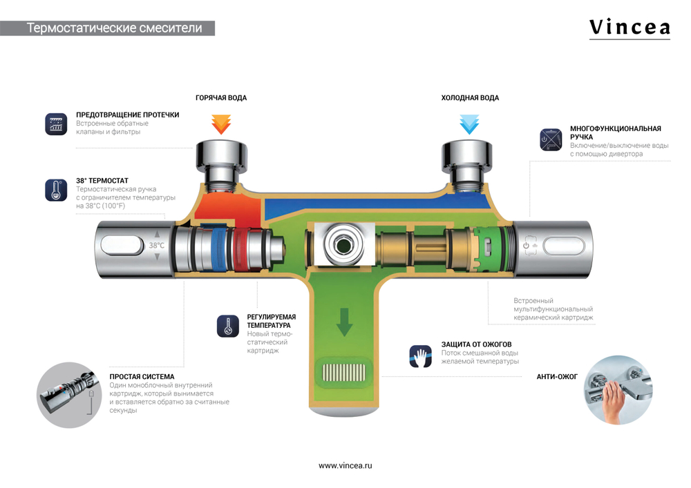 Душевая стойка Vincea Desire VSFS-1D1TMB термостатическая, черный