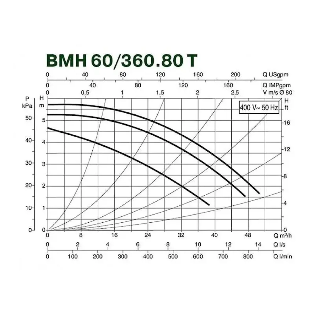 Насос циркуляционный промышленный DAB BMH 60/360.80 T, 505963122