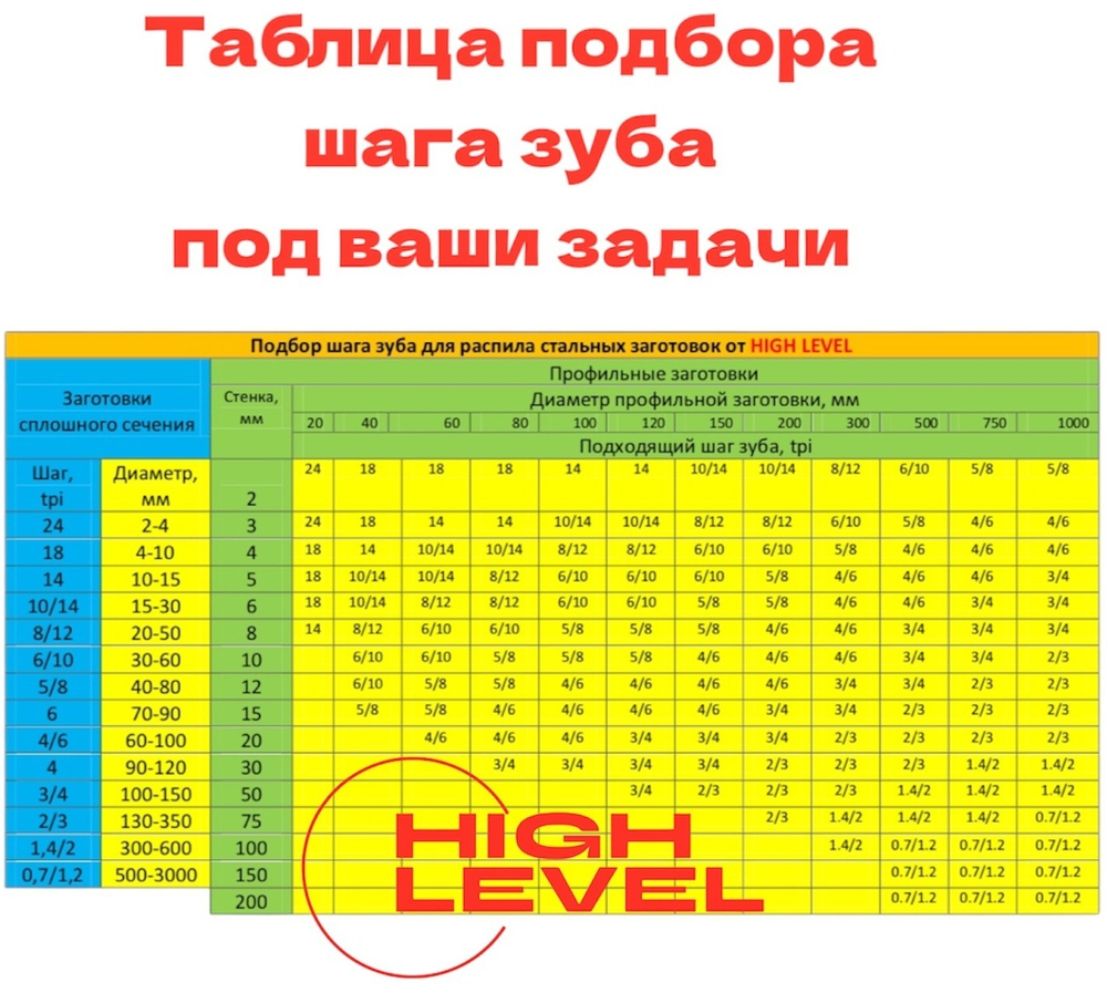 Полотно ленточное по металлу М42 20х0,9х2362 мм 5/8 tpi для JET HVBS-712