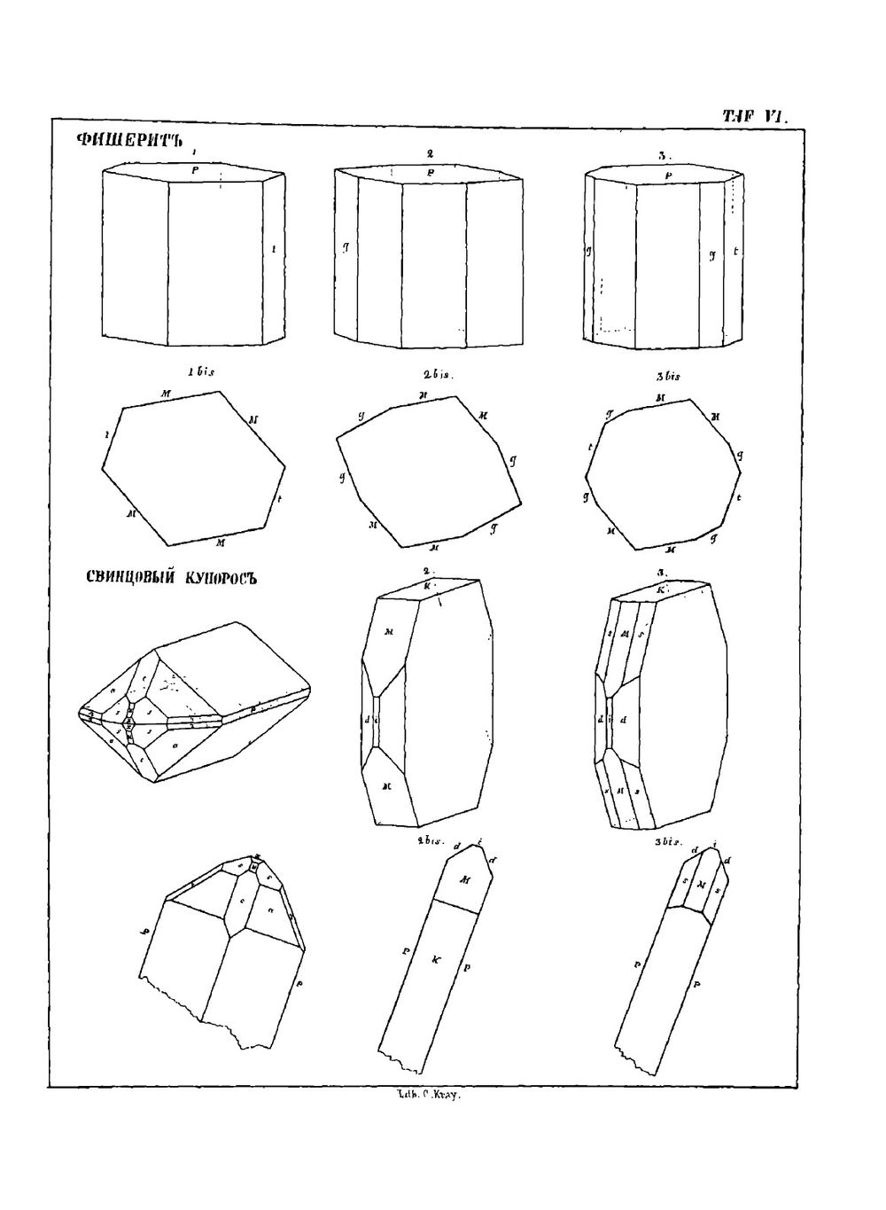Материалы для минералогии России. Атлас | Н. Кокшаров