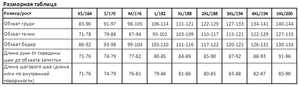 Куртка Dragonfly Touring 2019