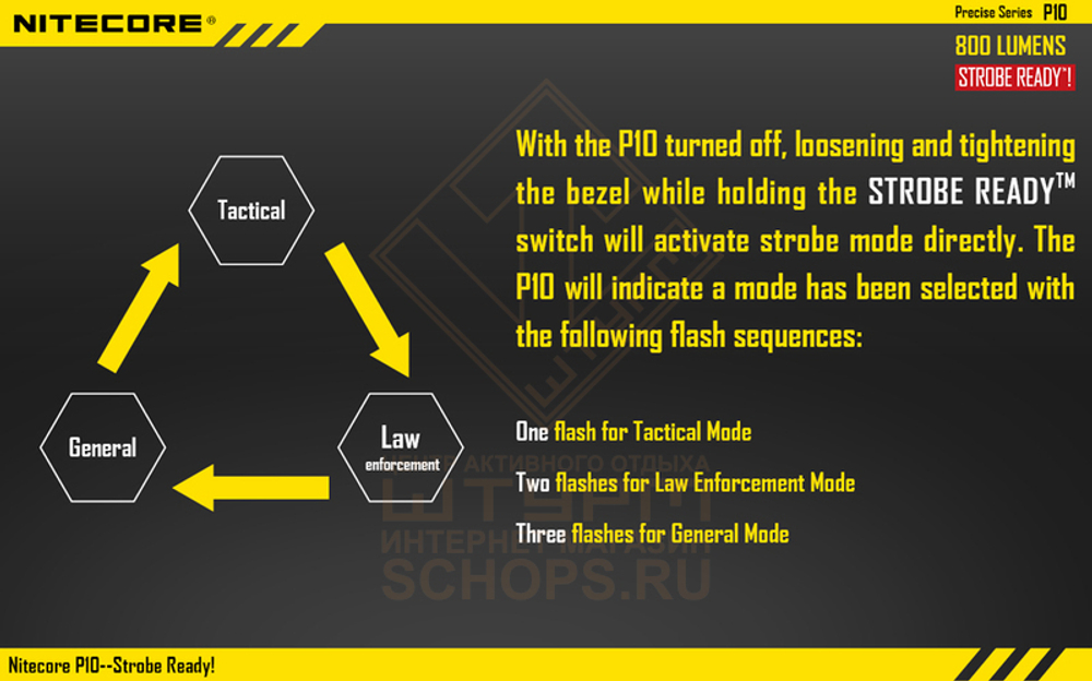 Фонарь Nitecore P10