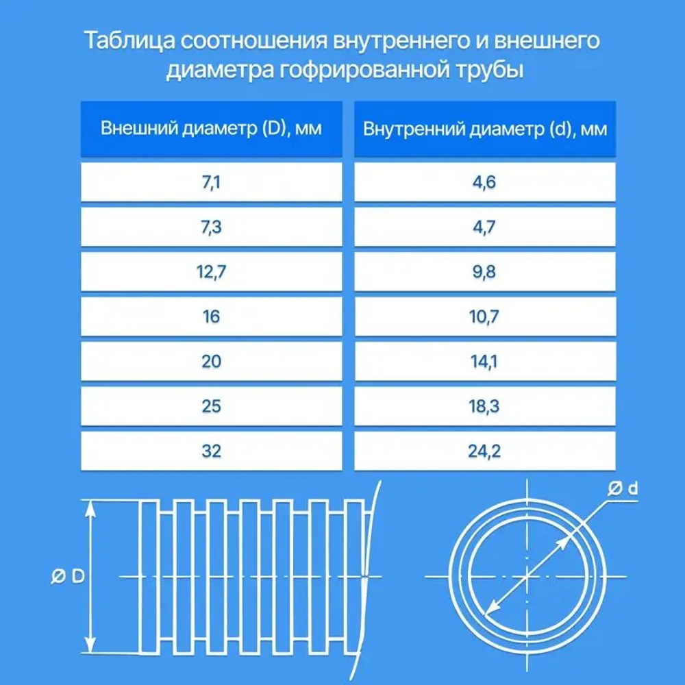 Труба гофрированная ПВХ D32 мм 25 м с протяжкой цвет черный, практичный
