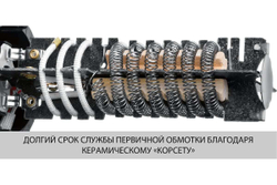 Технический фен ЗУБР 2000 Вт ФТ-2000