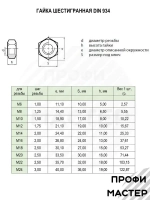 Гайка М10 шестигранная оцинкованная - 10 штук