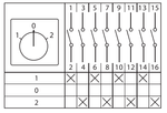 Переключатель кулачковый ПК-1-24 10А 4P «1-0-2» IP65 EKF
