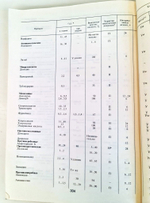 Справочник педиатра по клинической фармакологии. Гусель В.А., Маркова И.В. 1990 г.