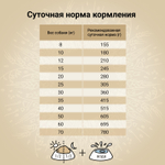 Сухой корм CRAFTIA NATURA для взрослых собак средних и крупных пород из курицы и индейки 10 кг