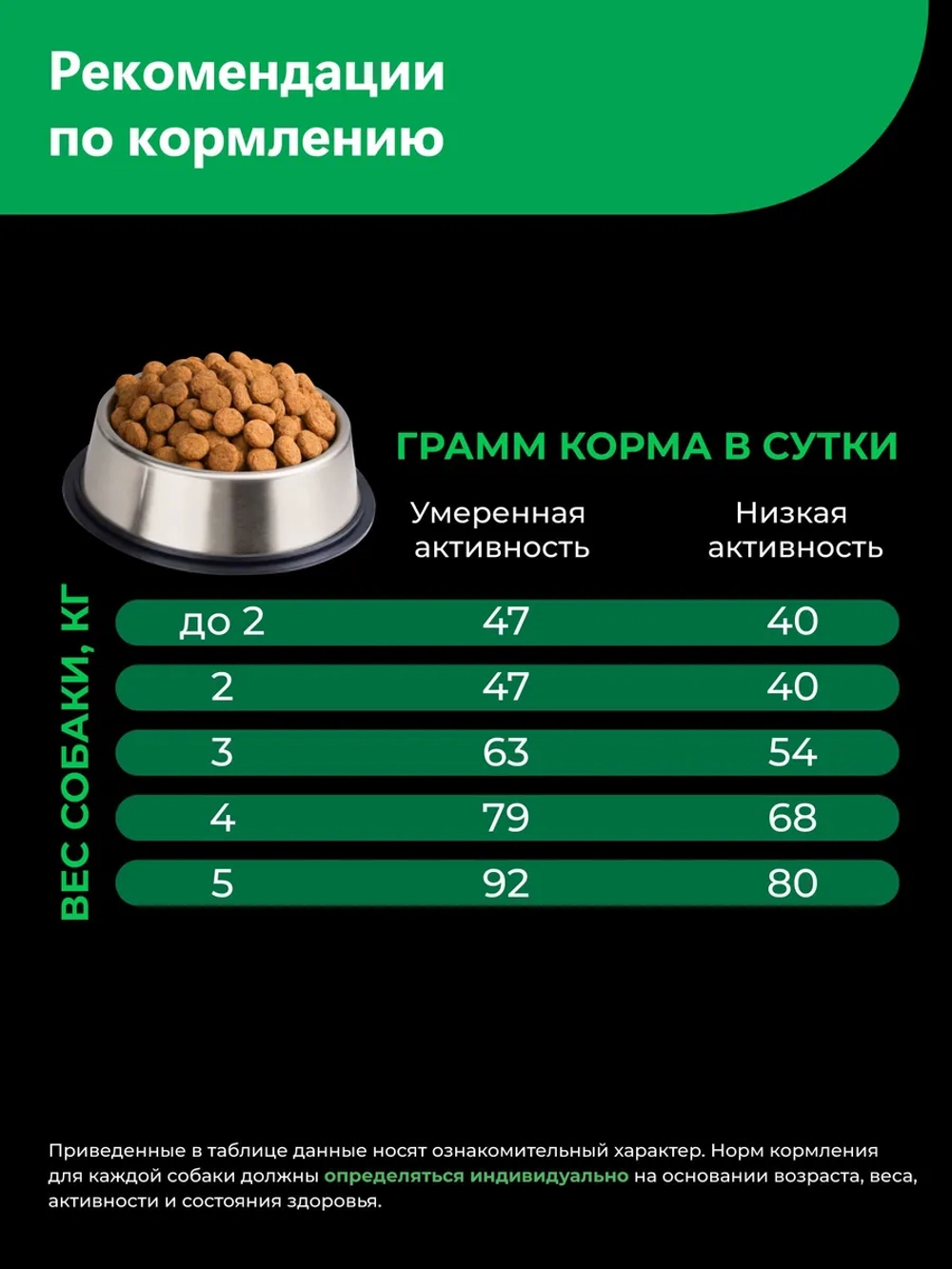 Корм для взрослых собак породы Чихуахуа, с ягненком, 3 кг