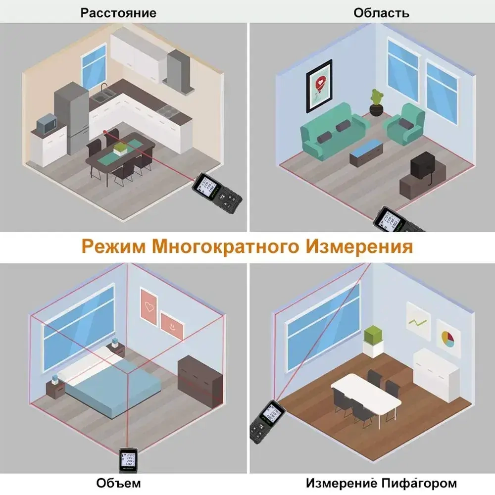 Лазерный дальномер , 70м 1.5 мм