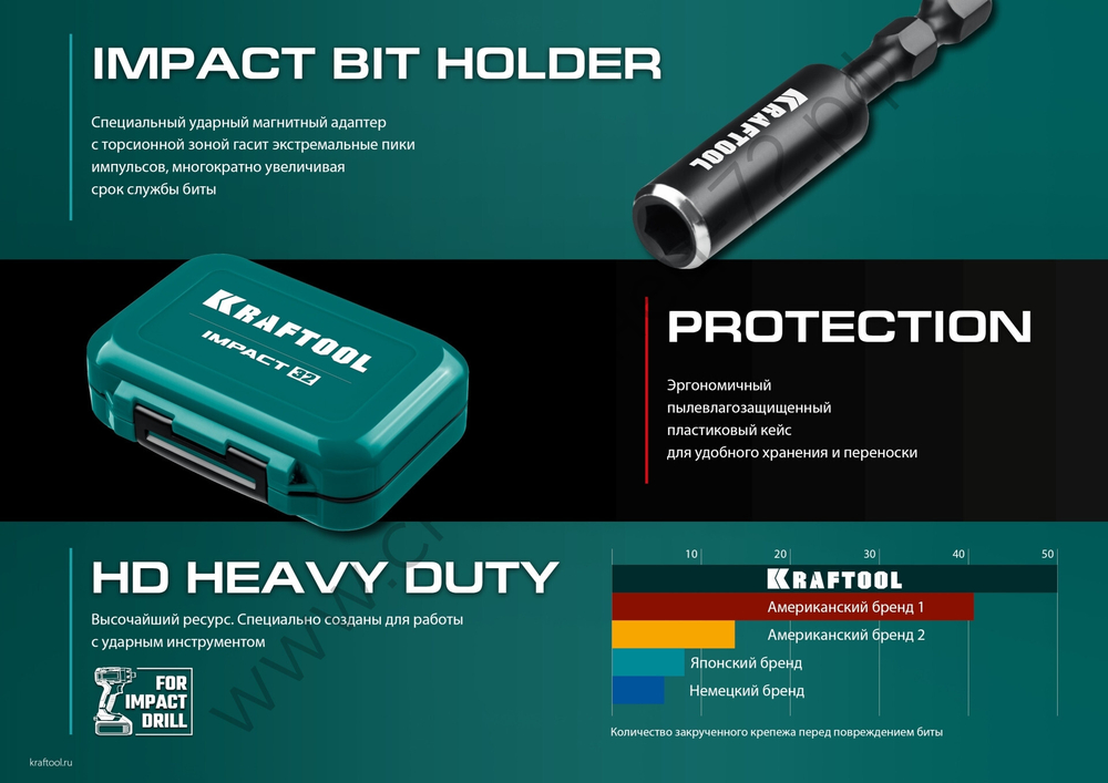 KRAFTOOL IMPACT-32 32 шт, Набор ударных бит (26066-H32)